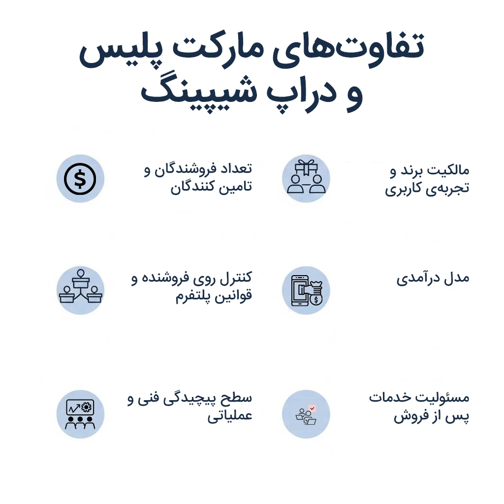 تفاوتهای مارکت پلیس و دراپ شیپینگ